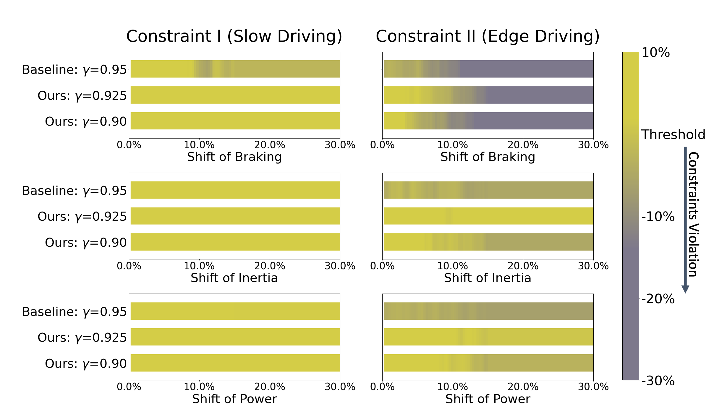 Distributionally Robust Constrained Reinforcement Learning under Strong Duality