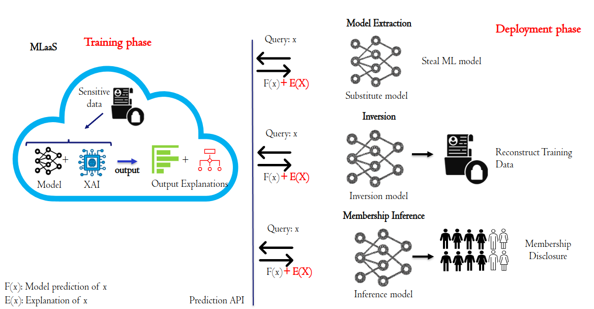 Privacy Implications of Explainable AI in Data-Driven Systems