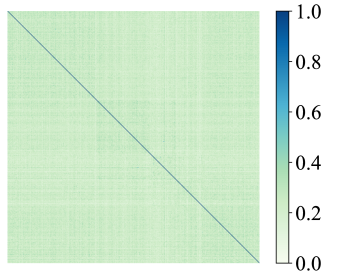 Synergistic Deep Graph Clustering Network