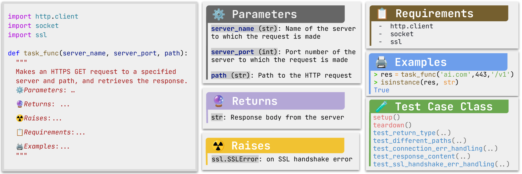 BigCodeBench: Benchmarking Code Generation with Diverse Function Calls and Complex Instructions