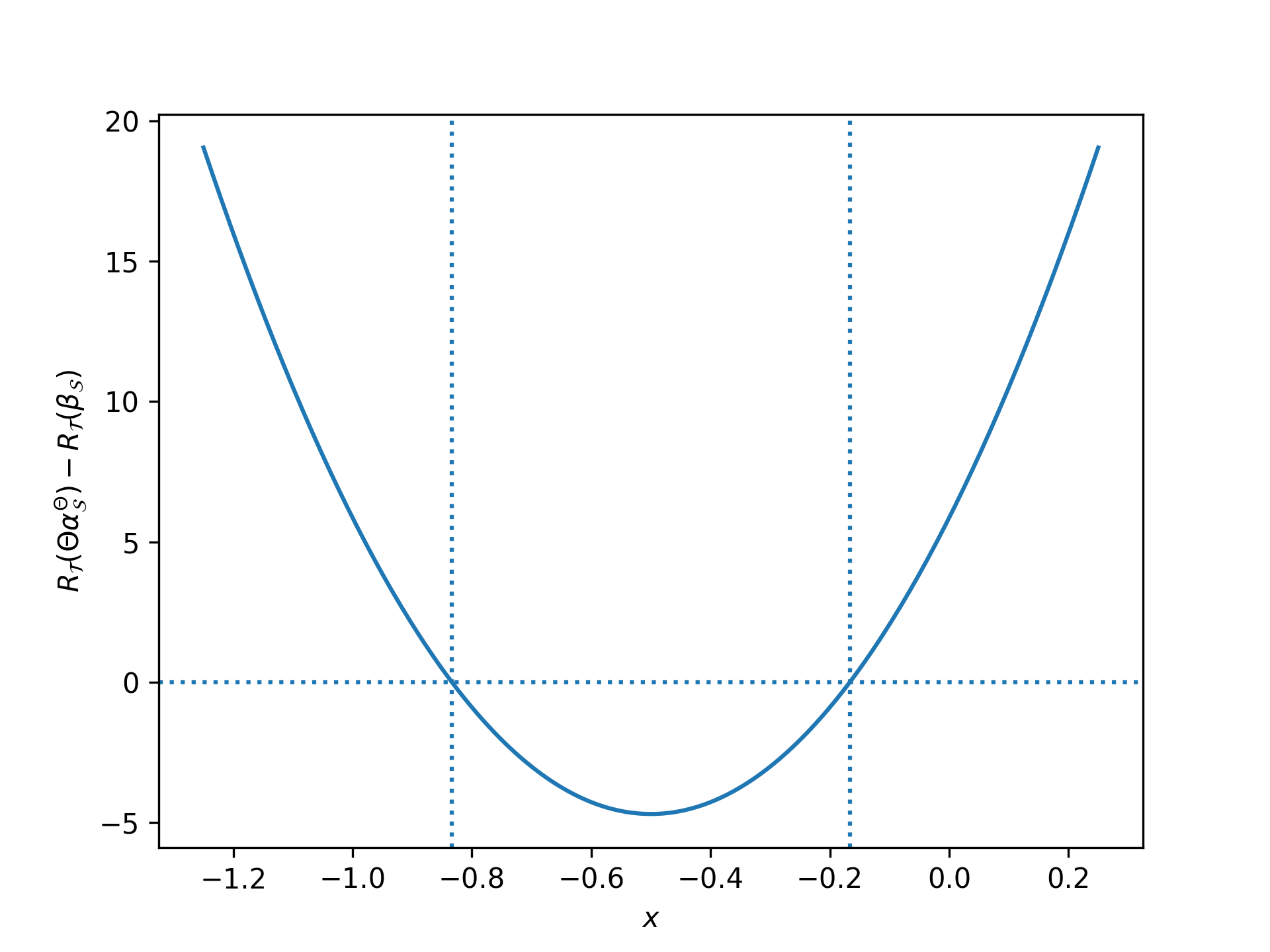 Learning When the Concept Shifts: Confounding, Invariance, and Dimension Reduction