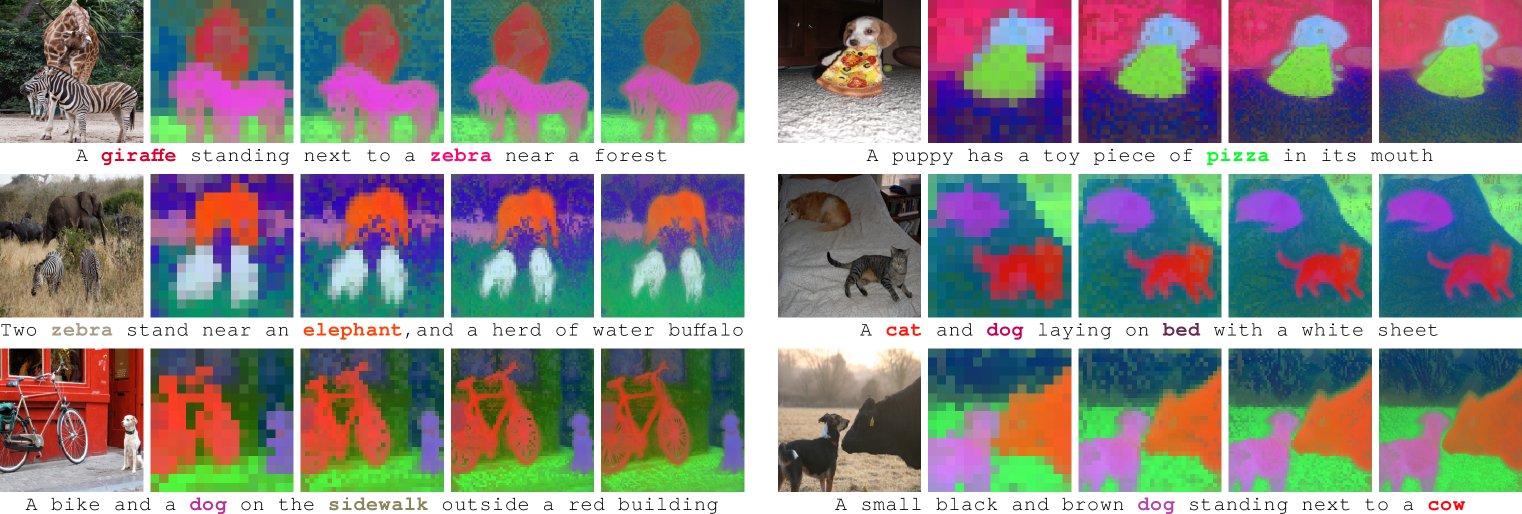 A Simple Framework for Open-Vocabulary Zero-Shot Segmentation