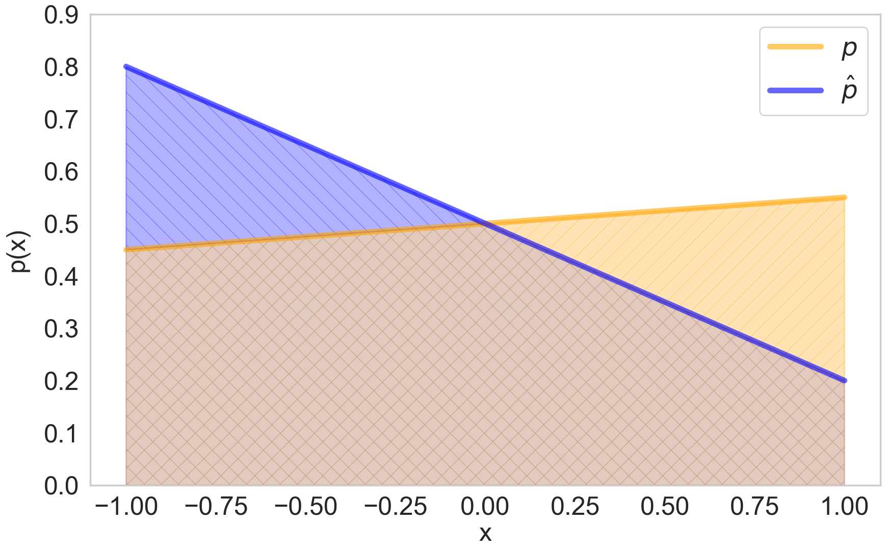 An Optimal Tightness Bound for the Simulation Lemma