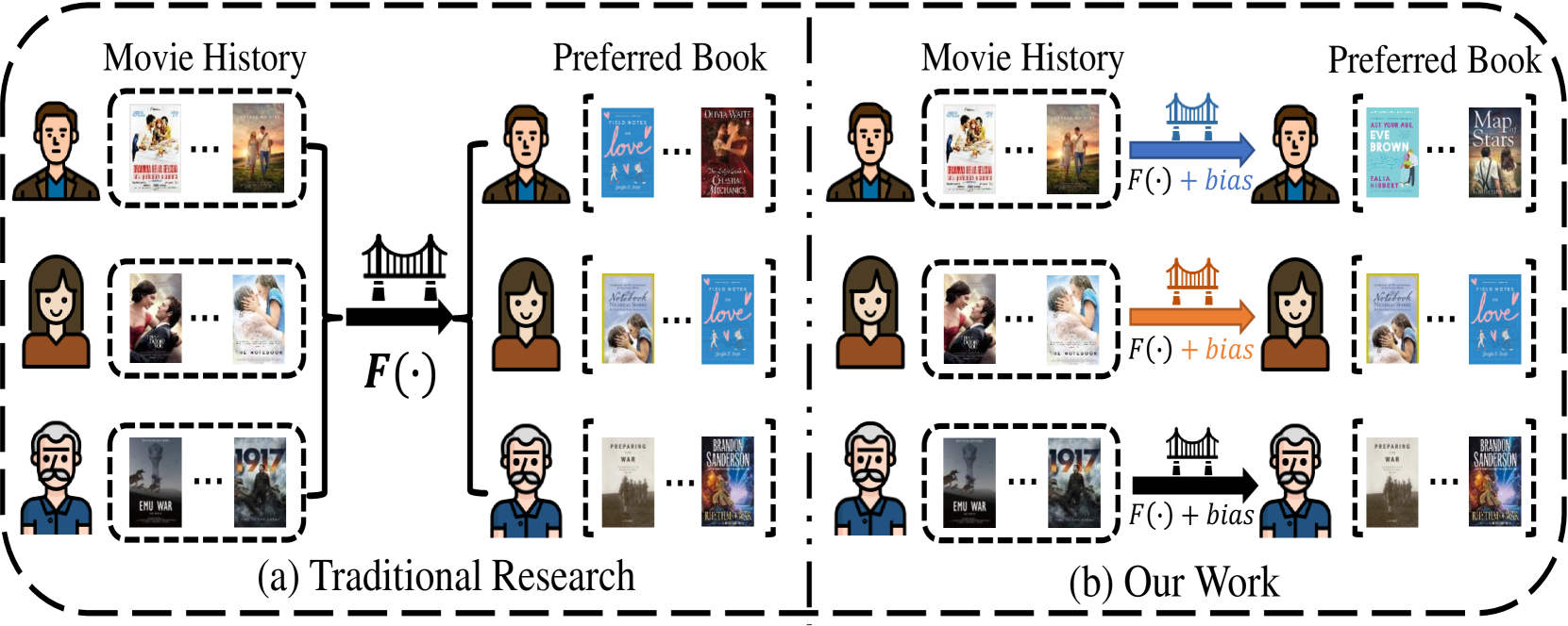 Cross-domain Transfer of Valence Preferences via a Meta-optimization Approach