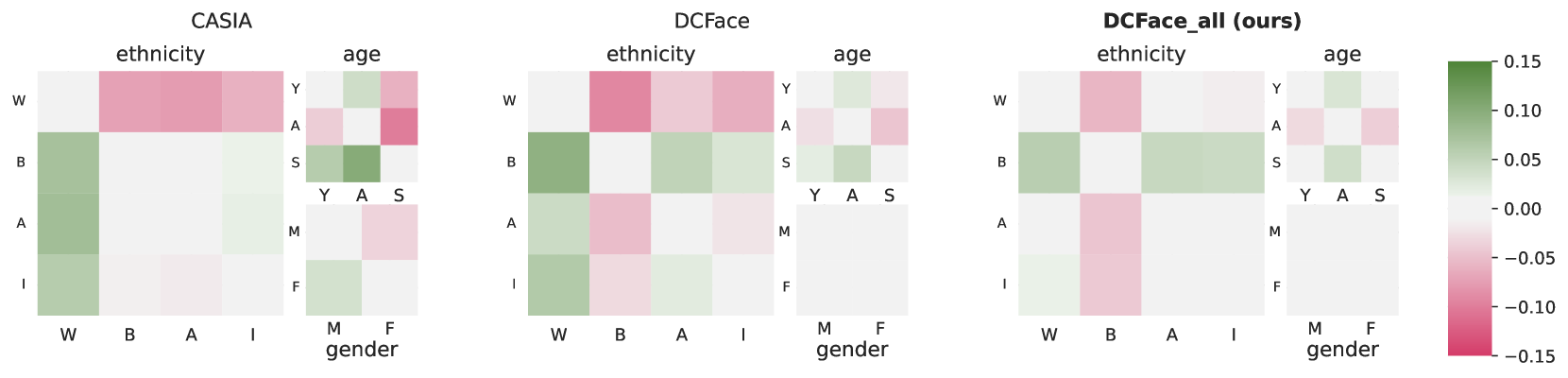 Toward Fairer Face Recognition Datasets