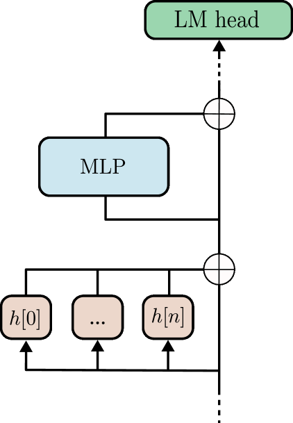 Finding Transformer Circuits with Edge Pruning