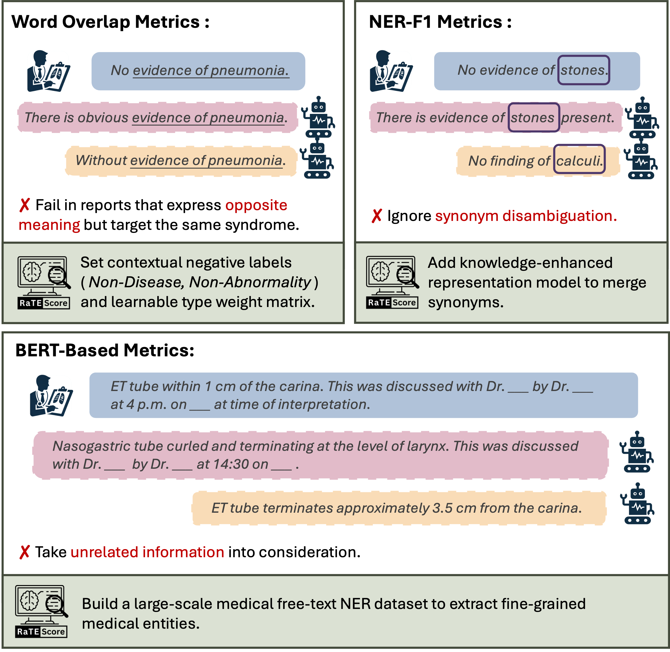 RaTEScore: A Metric for Radiology Report Generation