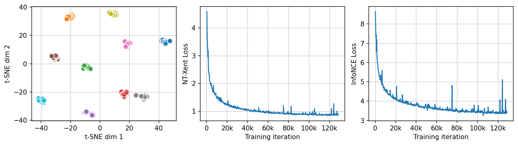 Unlocking Telemetry Potential: Self-Supervised Learning for Continuous Clinical Electrocardiogram Monitoring