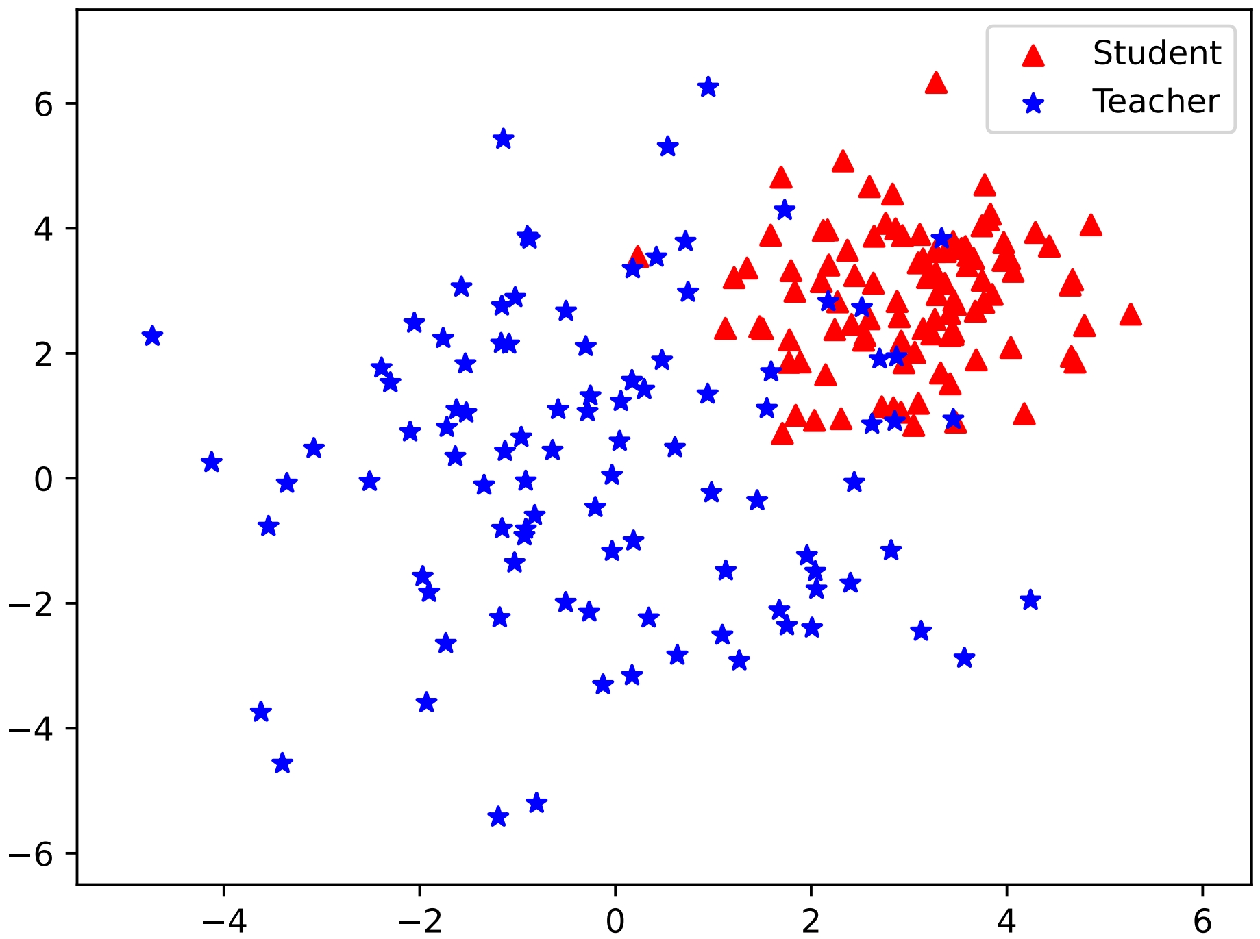 Dual-Space Knowledge Distillation for Large Language Models