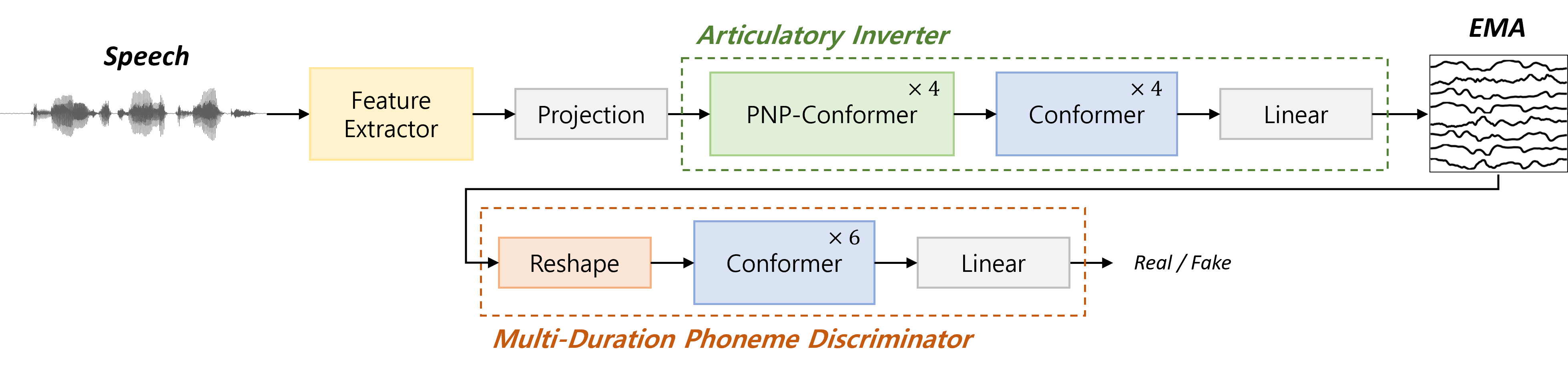 Speaker-Independent Acoustic-to-Articulatory Inversion through Multi-Channel Attention Discriminator