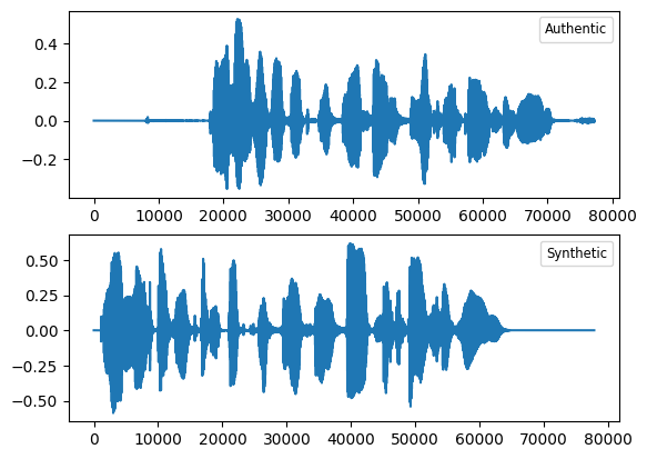 Leveraging Synthetic Audio Data for End-to-End Low-Resource Speech Translation