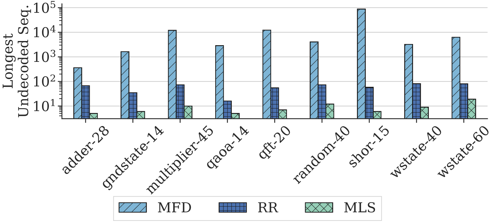 Managing Classical Processing Requirements for Quantum Error Correction