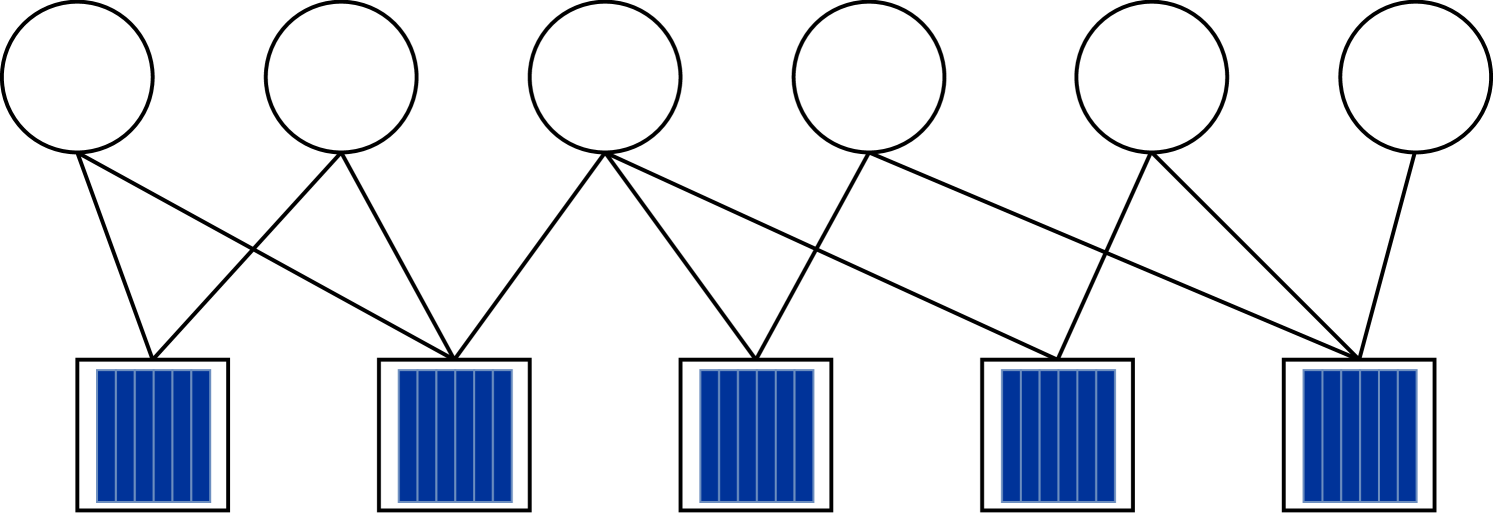 Dependence Analysis and Structured Construction for Batched Sparse Code