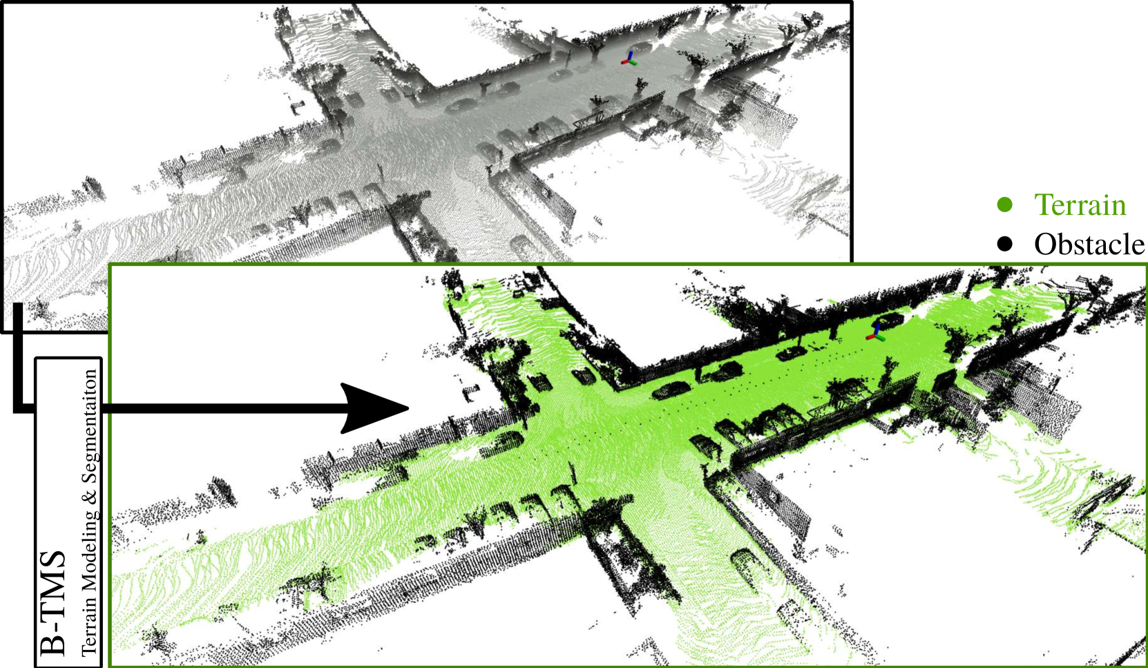 B-TMS: Bayesian Traversable Terrain Modeling and Segmentation Across 3D LiDAR Scans and Maps for Enhanced Off-Road Navigation