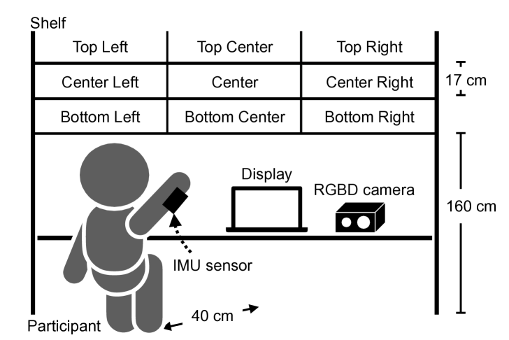 Multimodal Reaching-Position Prediction for ADL Support Using Neural Networks