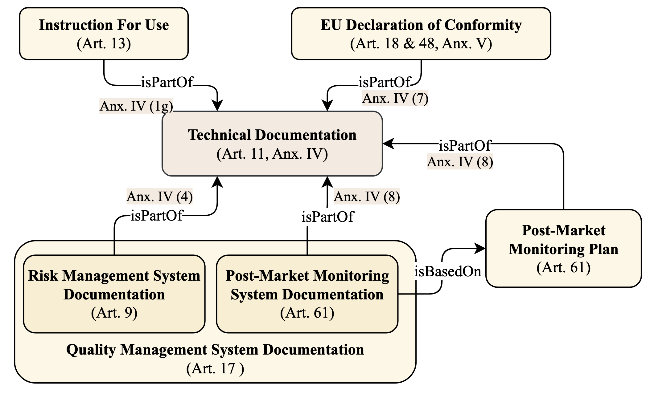 AI Cards: Towards an Applied Framework for Machine-Readable AI and Risk ...