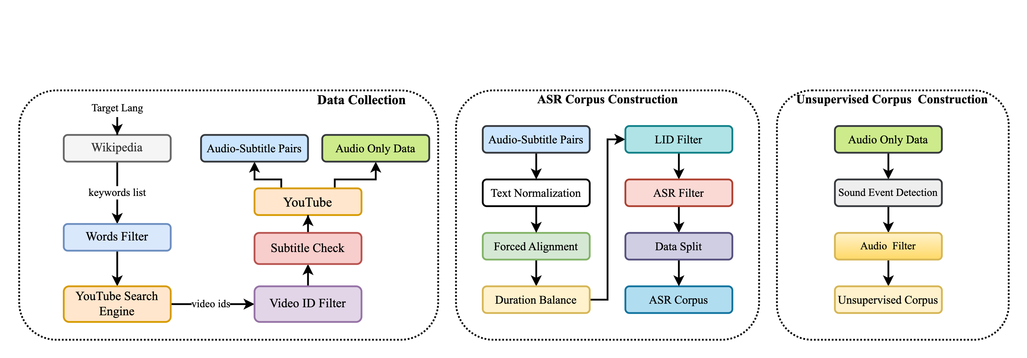 MSR-86K: An Evolving, Multilingual Corpus with 86,300 Hours of Transcribed Audio for Speech Recognition Research