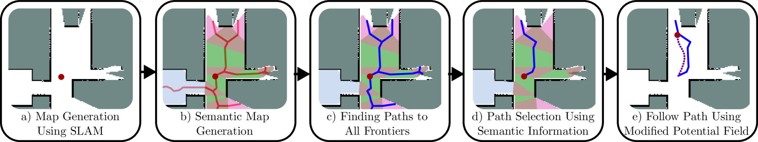 Robotic Exploration through Semantic Topometric Mapping