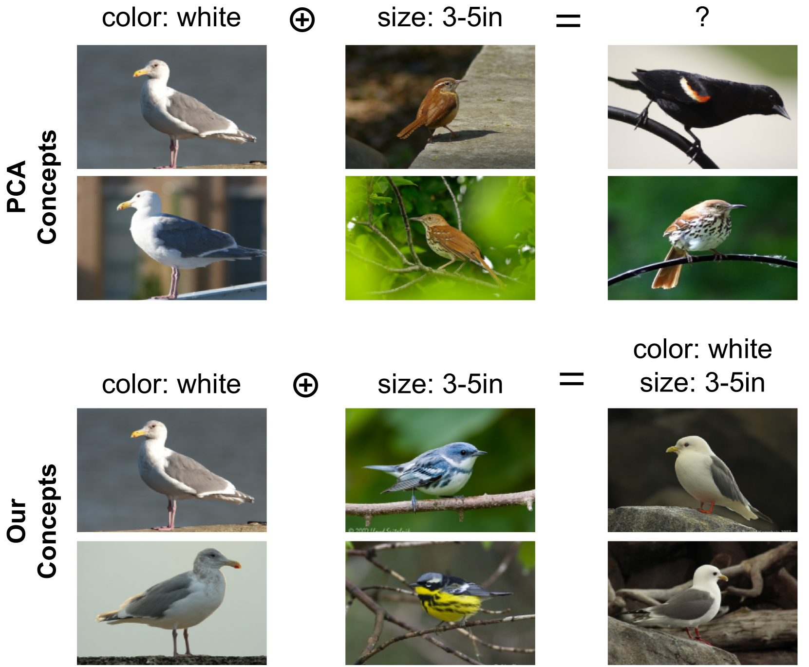 Towards Compositionality in Concept Learning