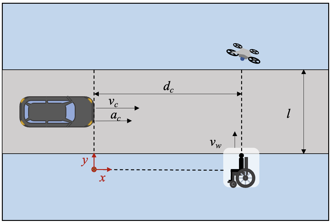 Experimental Evaluation of Road-Crossing Decisions by Autonomous Wheelchairs against Environmental Factors