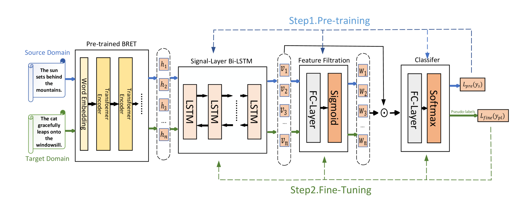 Pseudo-label Based Domain Adaptation for Zero-Shot Text Steganalysis