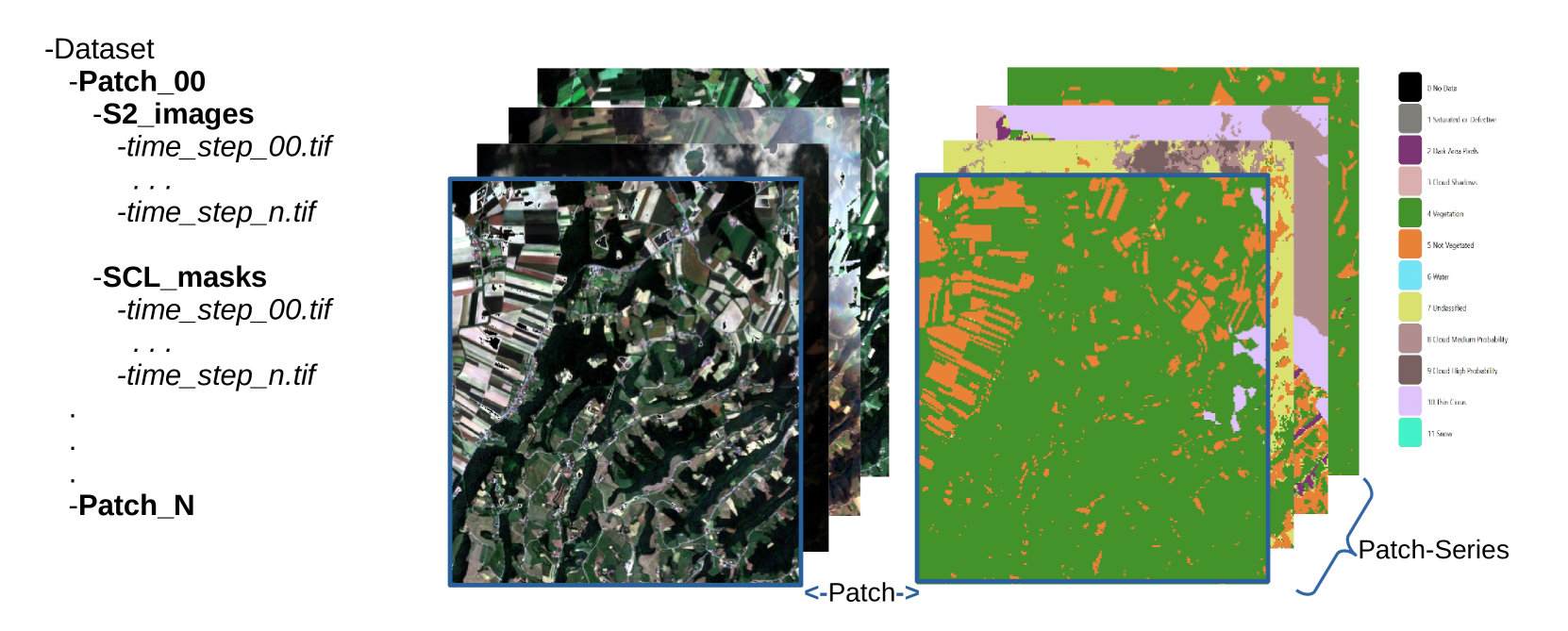 Assessment of Sentinel-2 spatial and temporal coverage based on the scene classification layer