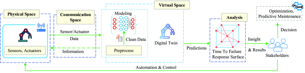 A Survey on Privacy Attacks Against Digital Twin Systems in AI-Robotics