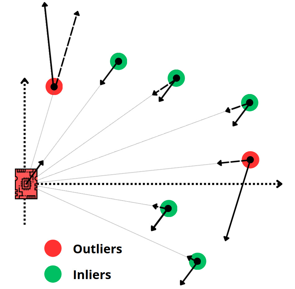 RAVE: A Framework for Radar Ego-Velocity Estimation