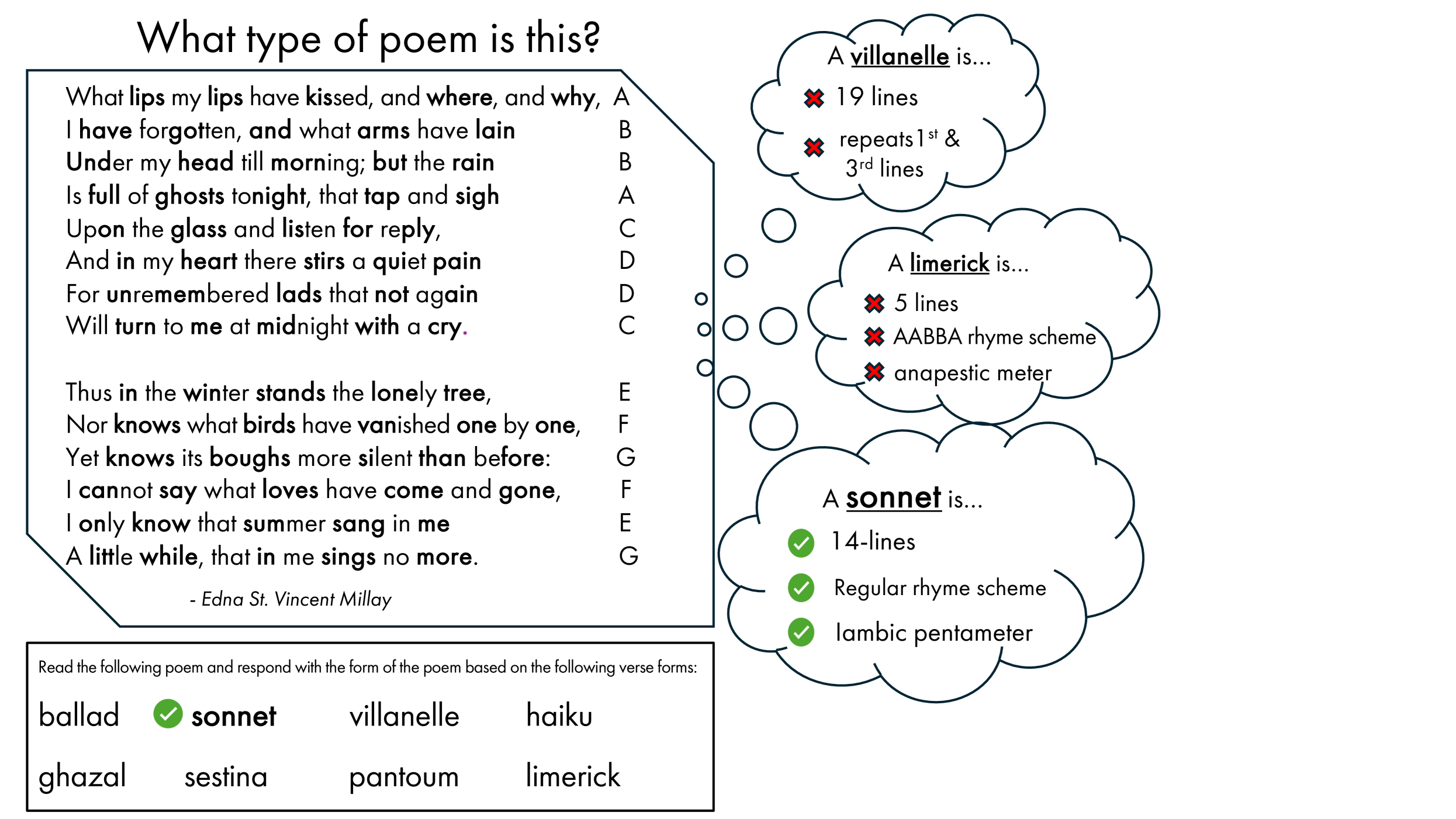 Sonnet or Not, Bot? Poetry Evaluation for Large Models and Datasets