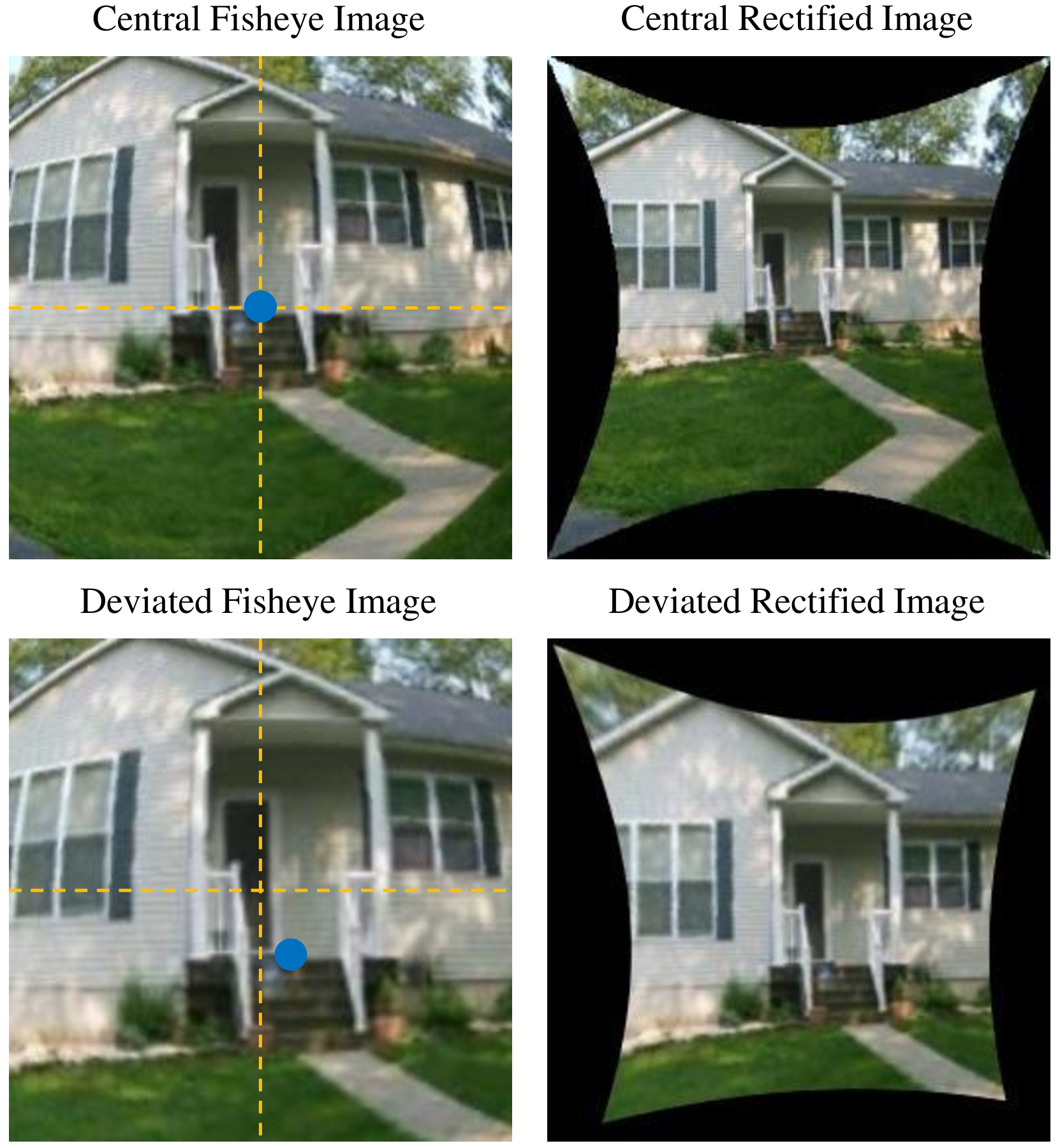 RoFIR: Robust Fisheye Image Rectification Framework Impervious to Optical Center Deviation