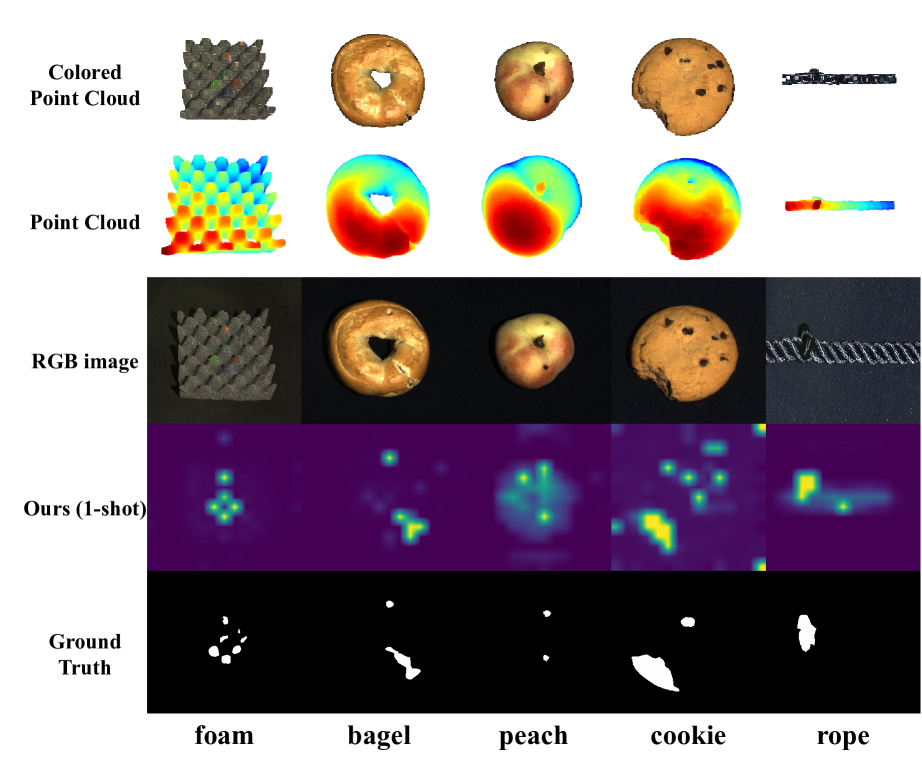 CLIP3D-AD: Extending CLIP for 3D Few-Shot Anomaly Detection with Multi-View Images Generation