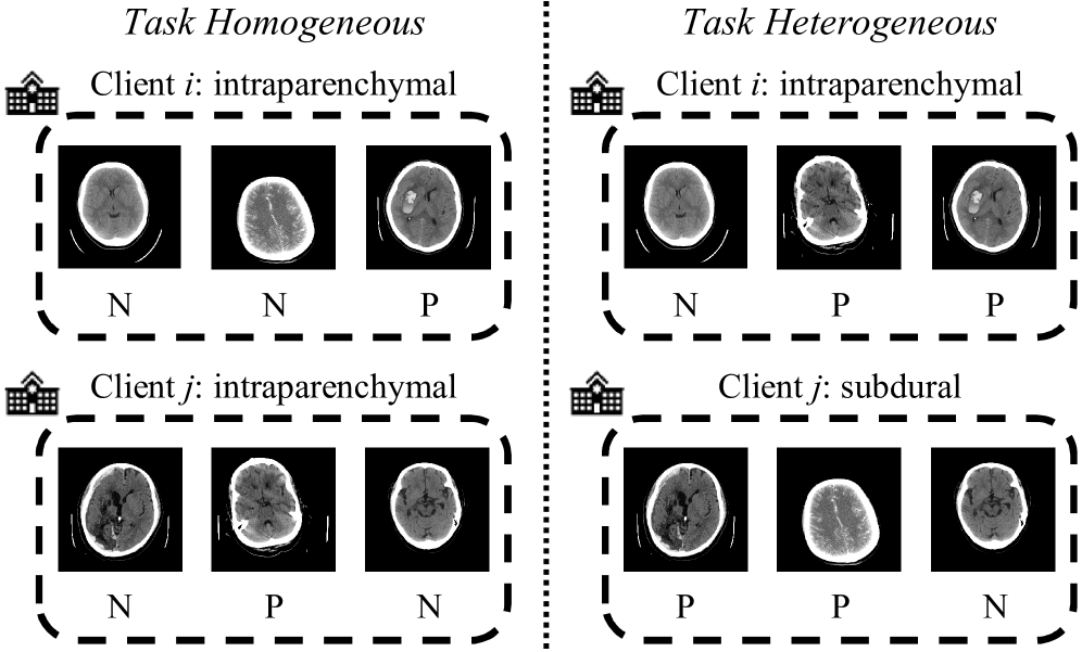 FedMLP: Federated Multi-Label Medical Image Classification under Task Heterogeneity