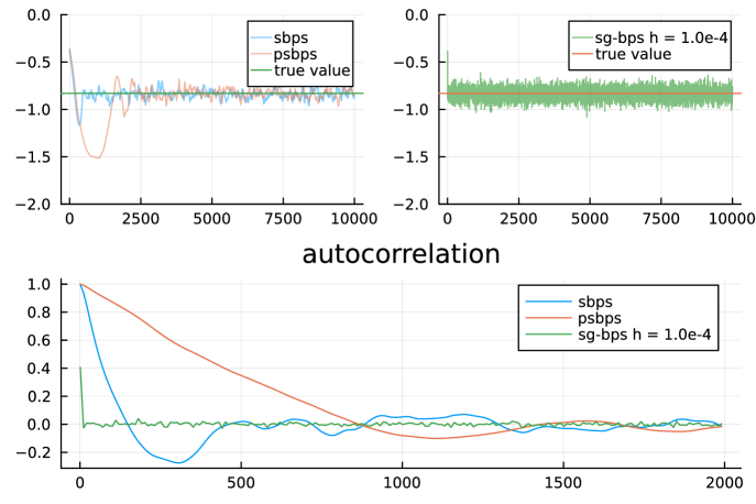 Stochastic Gradient Piecewise Deterministic Monte Carlo Samplers