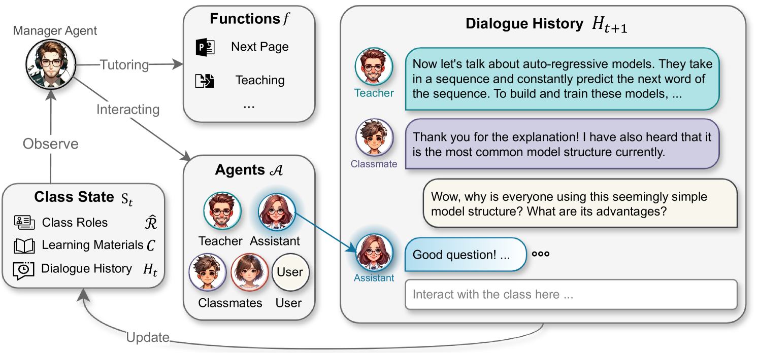 Simulating Classroom Education with LLM-Empowered Agents