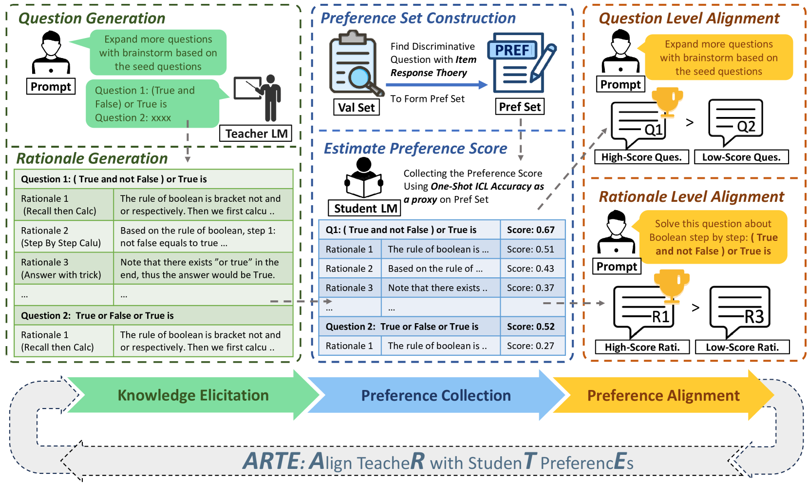 Aligning Teacher with Student Preferences for Tailored Training Data Generation