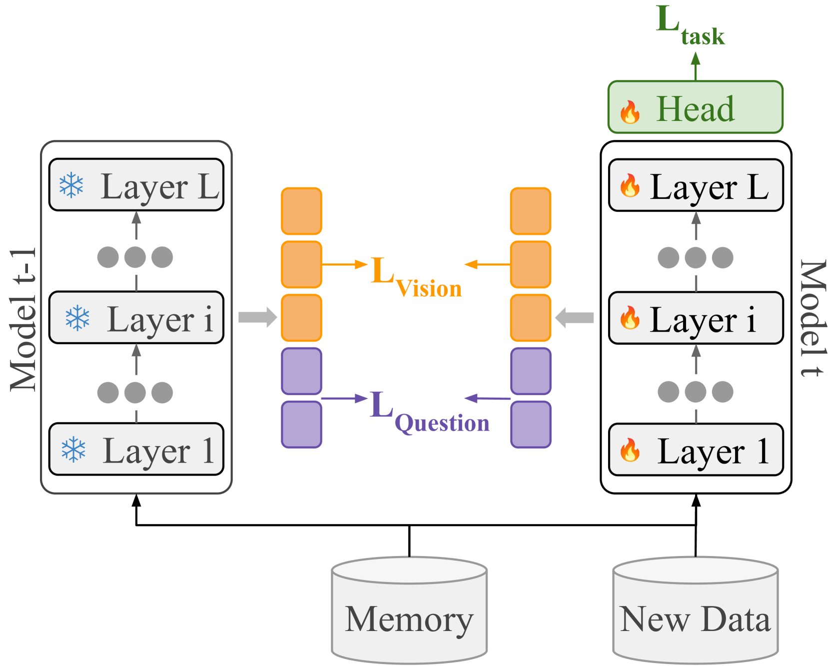 Enhancing Continual Learning in Visual Question Answering with Modality-Aware Feature Distillation