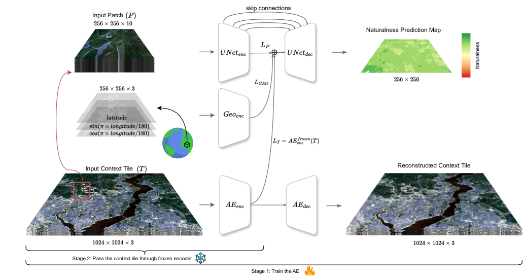 Mapping Land Naturalness from Sentinel-2 using Deep Contextual and Geographical Priors