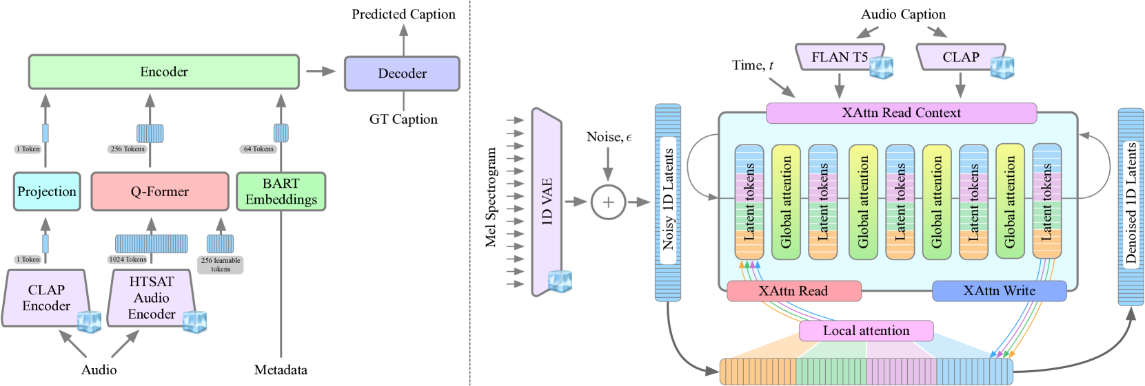 Taming Data and Transformers for Audio Generation