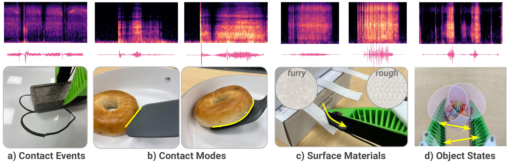 ManiWAV: Learning Robot Manipulation from In-the-Wild Audio-Visual Data