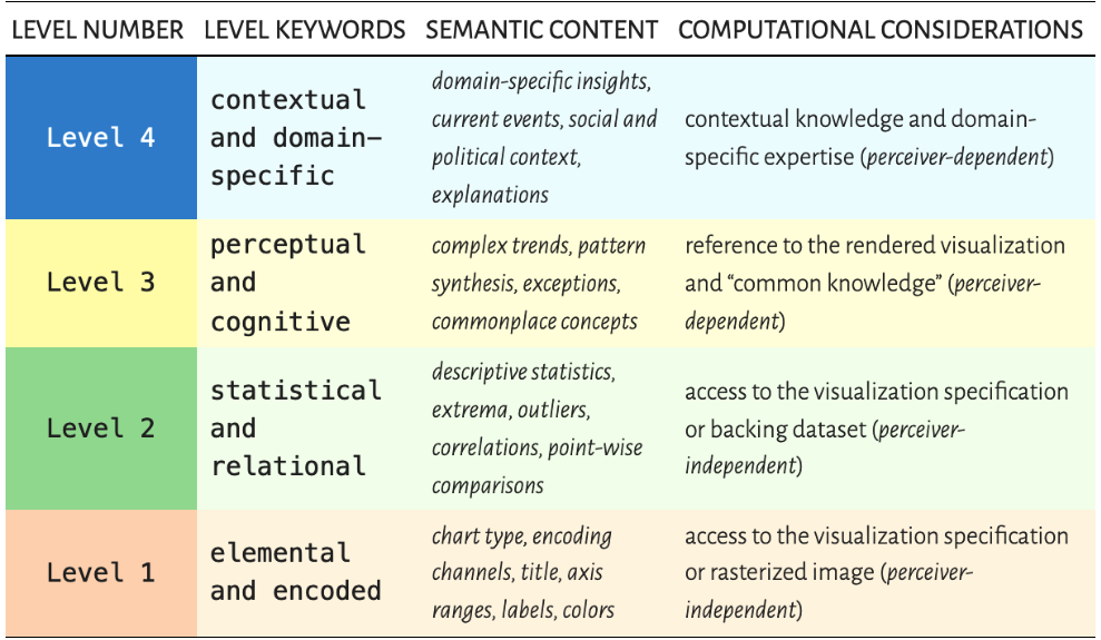 Captioning Visualizations with Large Language Models (CVLLM): A Tutorial