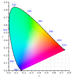 Comparative Analysis Of Color Models For Human Perception And Visual Color Difference