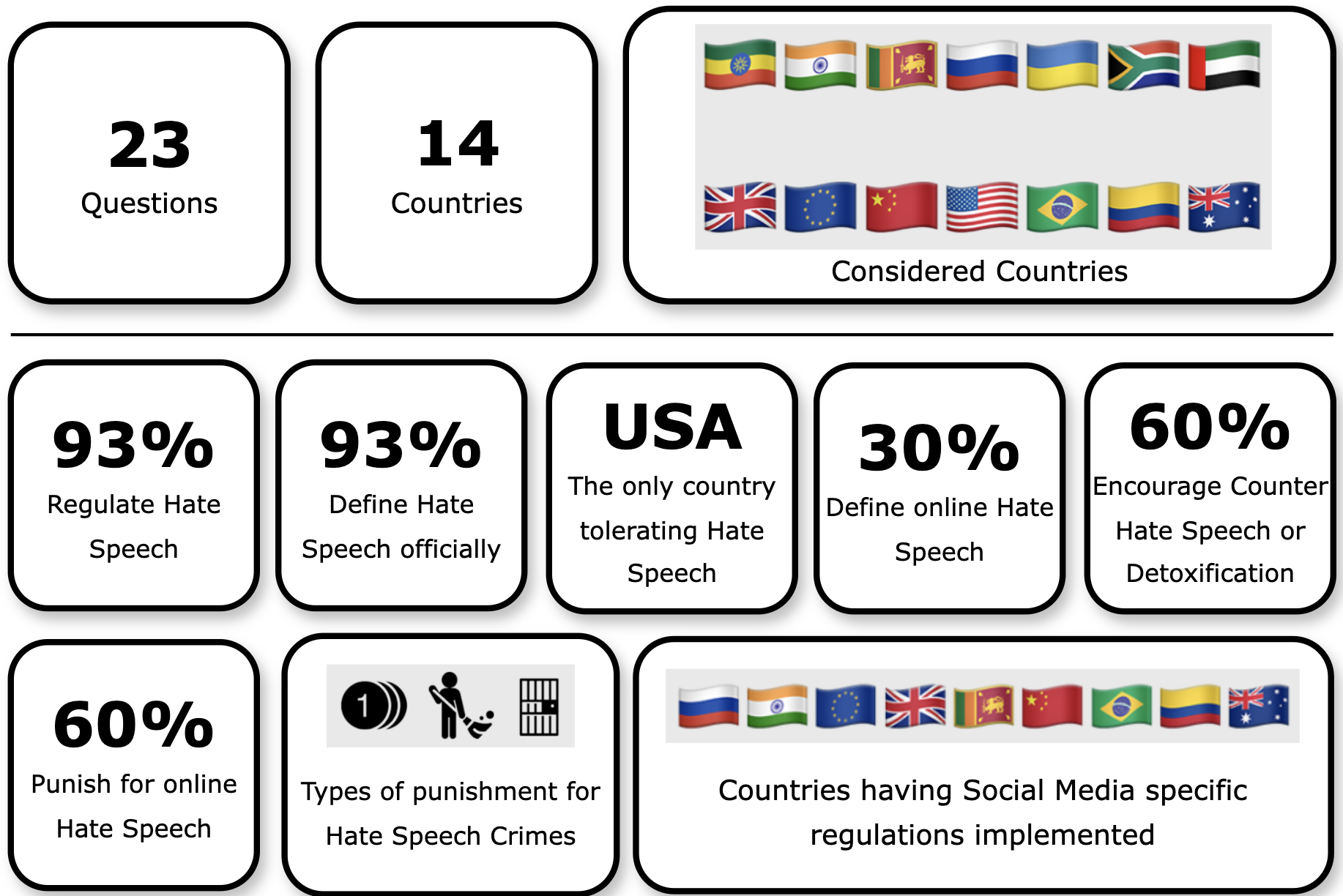 Demarked: A Strategy for Enhanced Abusive Speech Moderation through Counterspeech, Detoxification, and Message Management