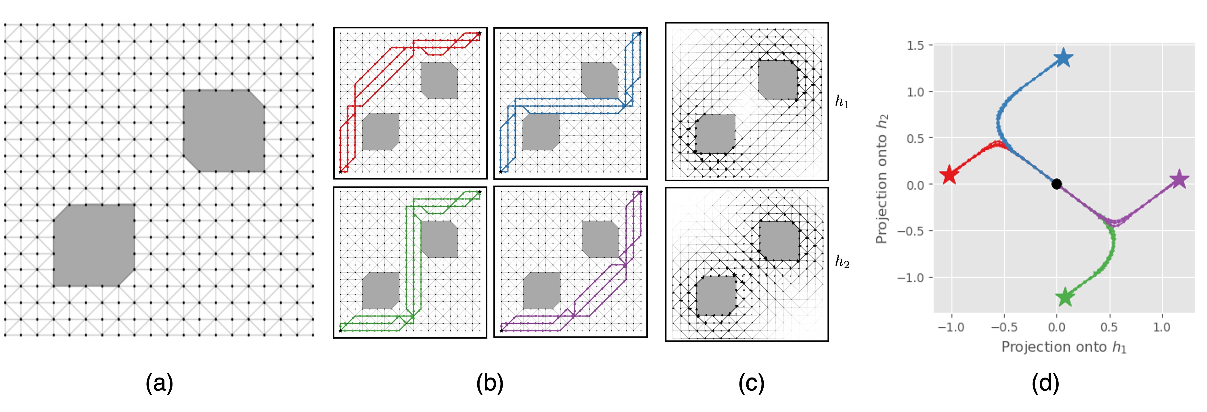 Efficient Path Planning with Soft Homology Constraints