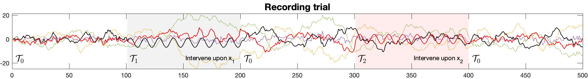 On Counterfactual Interventions in Vector Autoregressive Models