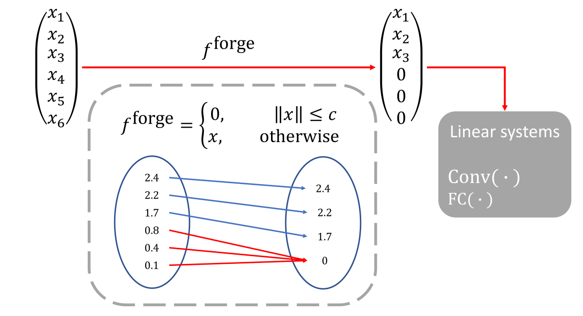 Data-Driven Lipschitz Continuity: A Cost-Effective Approach to Improve Adversarial Robustness