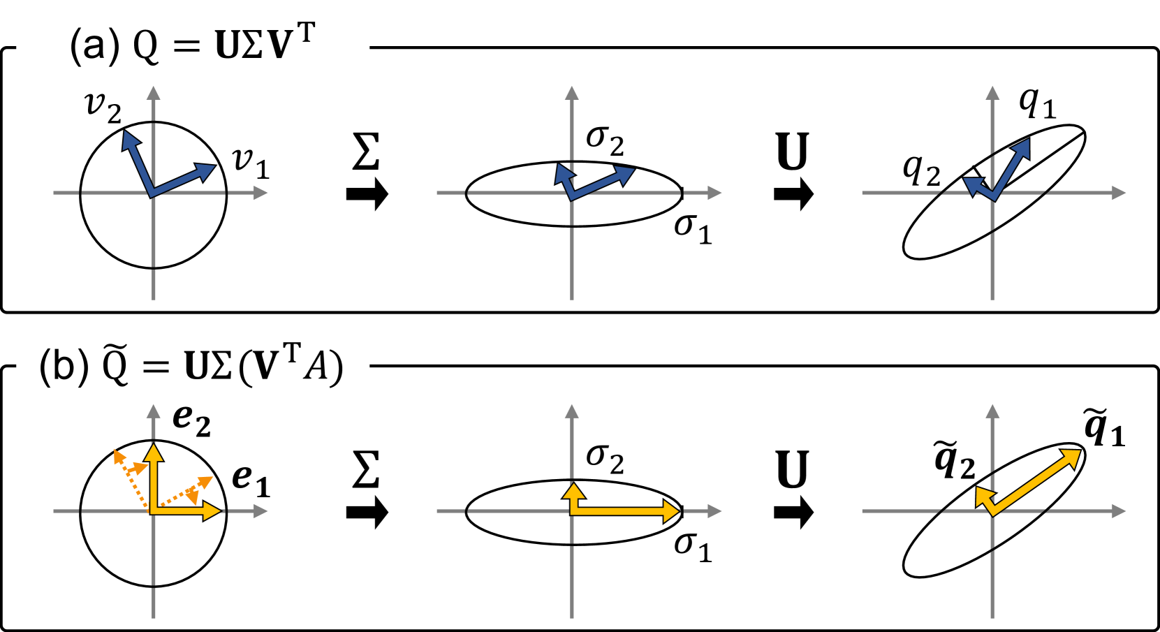 InfiniGen: Efficient Generative Inference of Large Language Models with Dynamic KV Cache Management