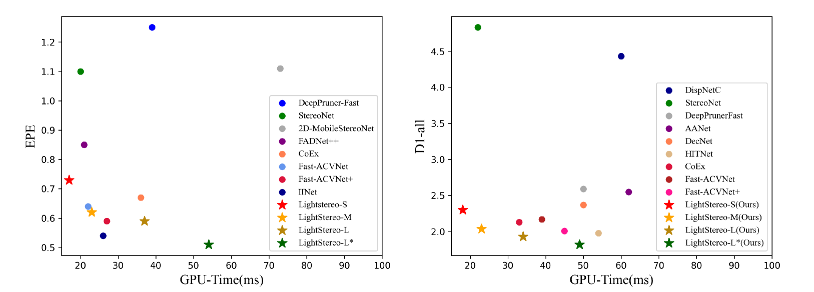 LightStereo: Channel Boost Is All Your Need for Efficient 2D Cost Aggregation