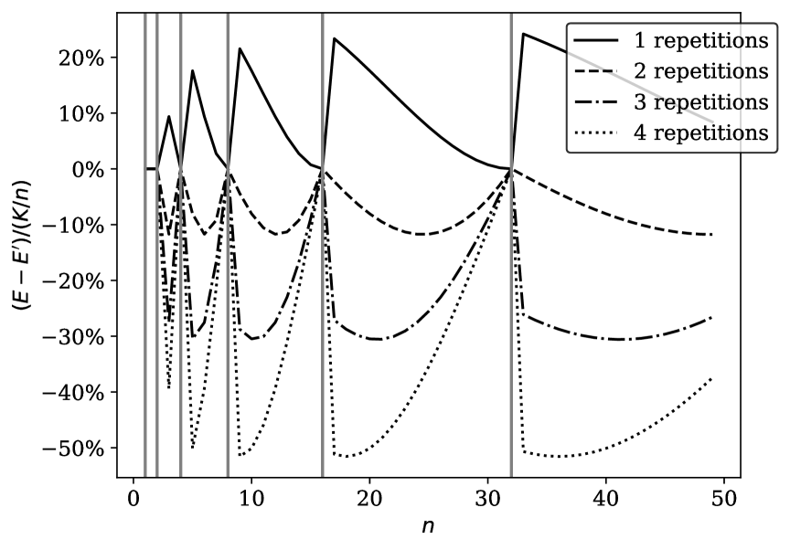 BinomialHash: A Constant Time, Minimal Memory Consistent Hash Algorithm