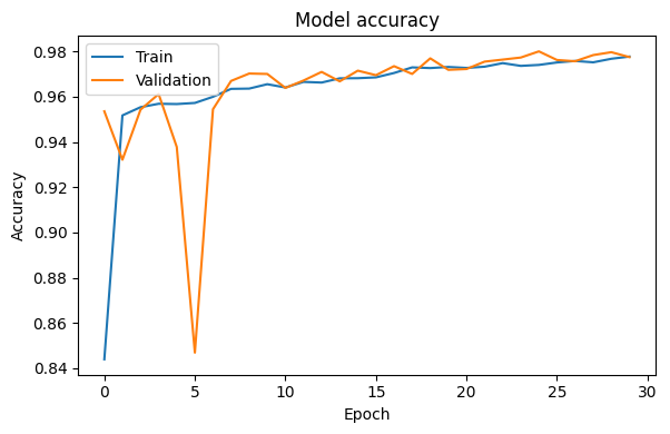 Malaria Cell Detection Using Deep Neural Networks