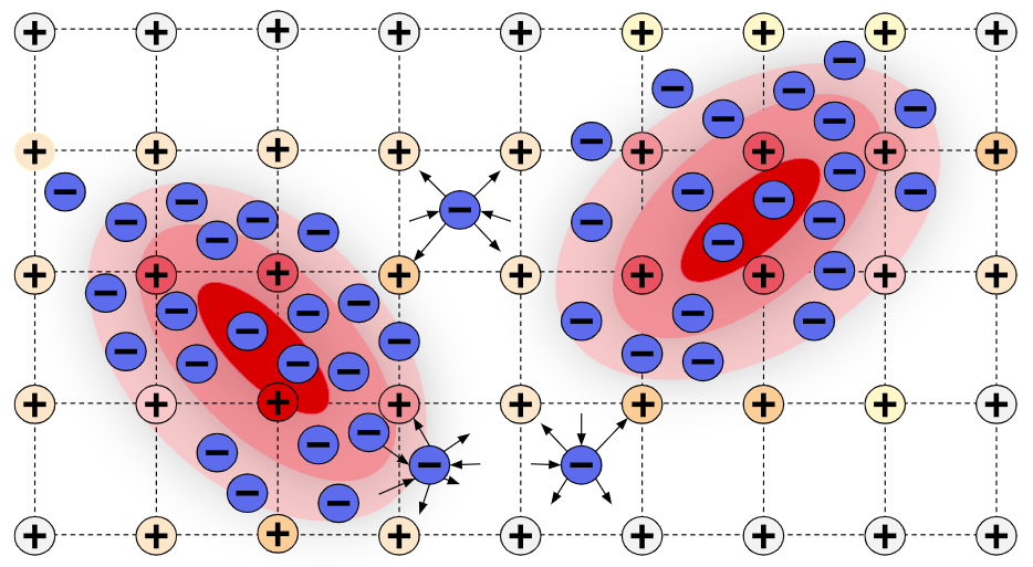 Electrostatics-based particle sampling and approximate inference